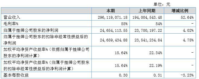 “隆胸第一股”因隆鼻死亡事件紧急停牌 3000亿医美市场瑟瑟发抖