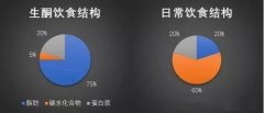 小蛮妖防弹咖啡的减肥原理是什么？
