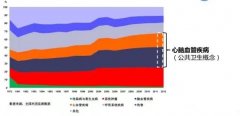  高血脂患者达4亿，日本医学期刊：甘油二酯降血脂有效！