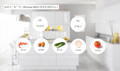  《一种全新的植物蛋白革命——玛雪珑蛋白原料》