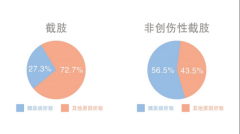 血糖平稳便自行停用二甲双胍，用药大忌！