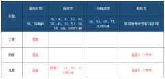  初中生打几价疫苗呢？国产二价HPV疫苗沃泽惠值得打吗？