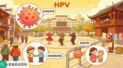 破解HPV转阴难题！恩施恩