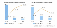 健码制药•佳莱福重磅上新！一颗肌酸软糖，重新定义运动补给新方式！	