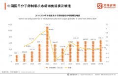 健康中国建设提速，分子筛制氧产业迎来转型窗口